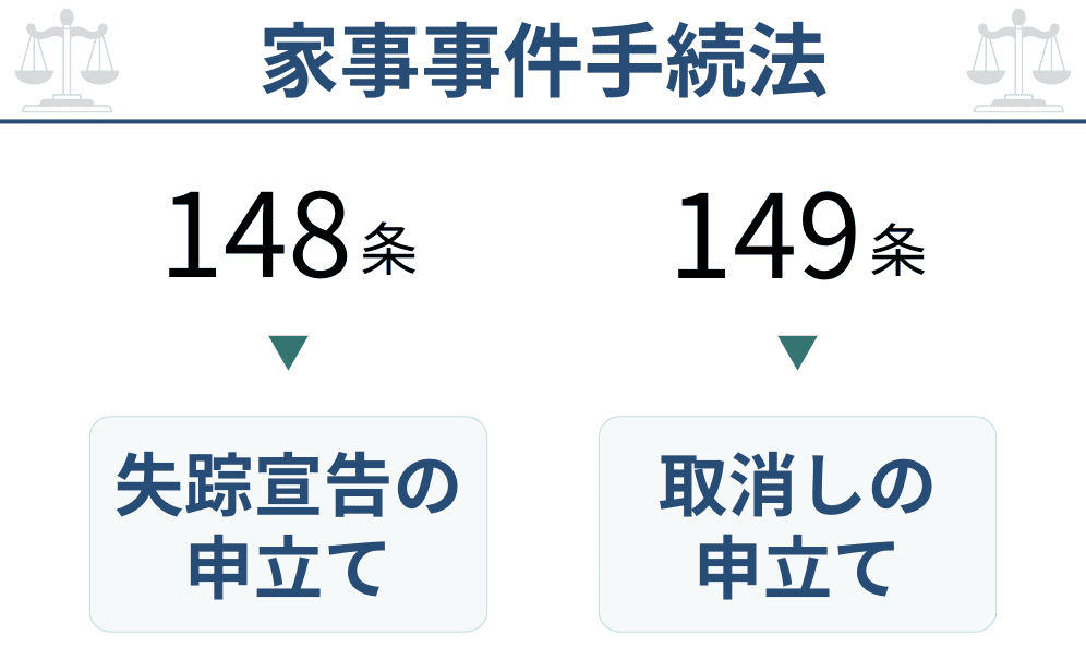 家事事件手続法148条と149条の図解