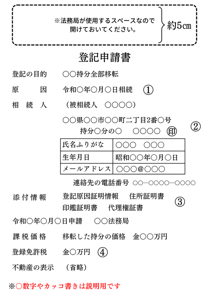 相続による持分移転登記申請書の説明図