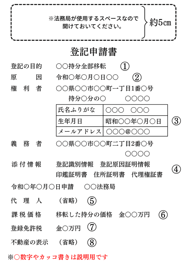 共有持分移転登記の申請書説明図