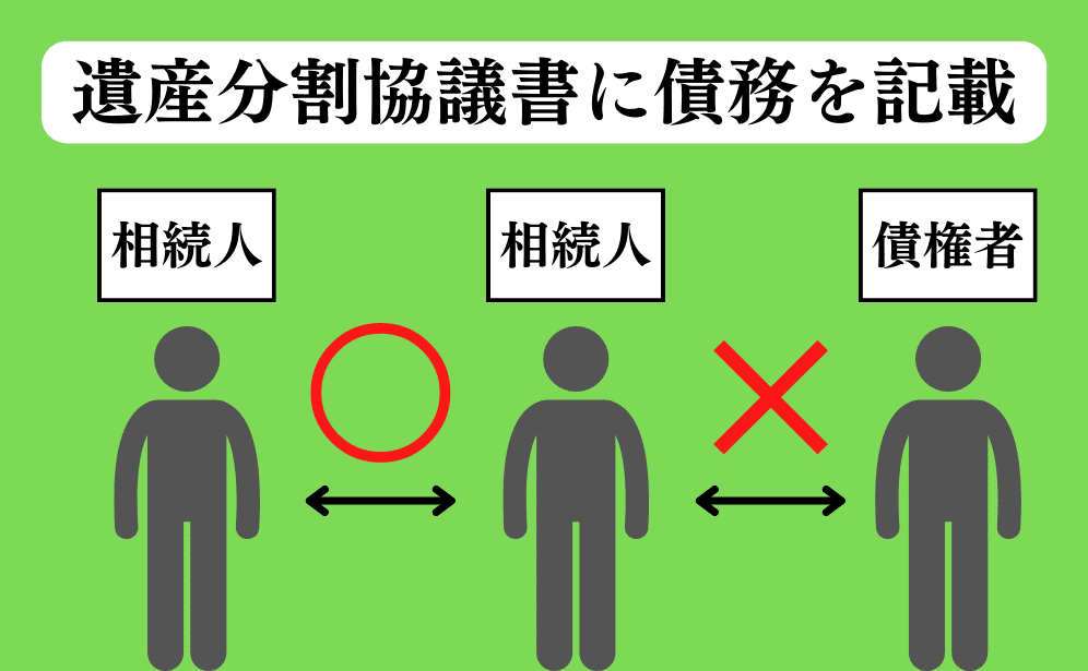 遺産分割協議書に債務を記載
