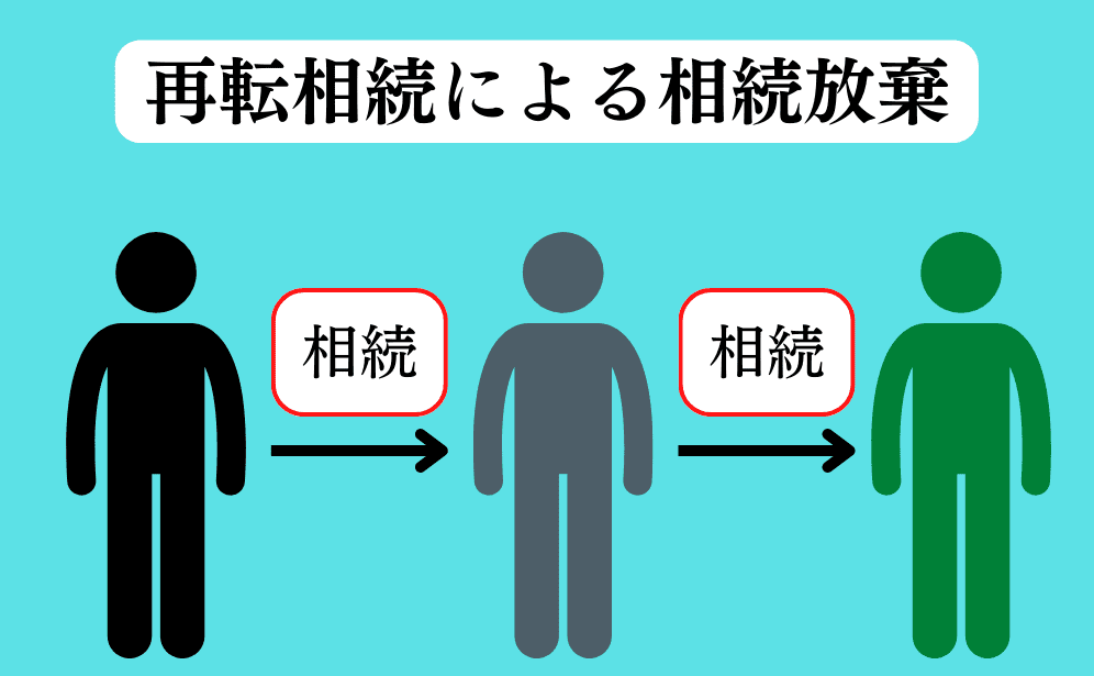 再転相続による相続放棄