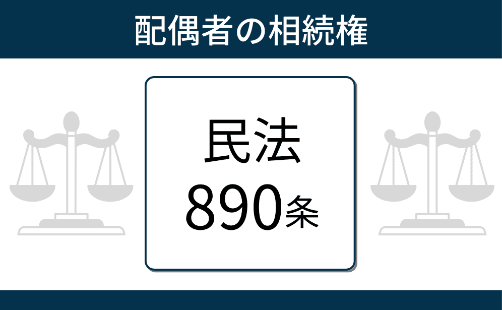民法890条