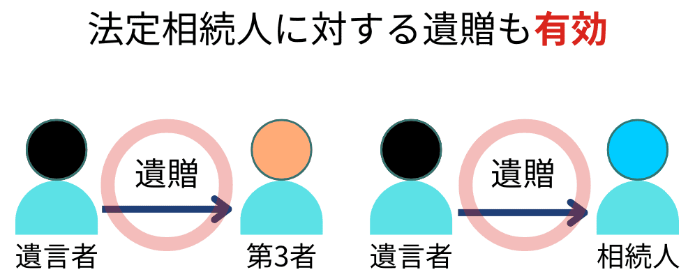 遺贈は第3者だけでなく法定相続人に対しても有効