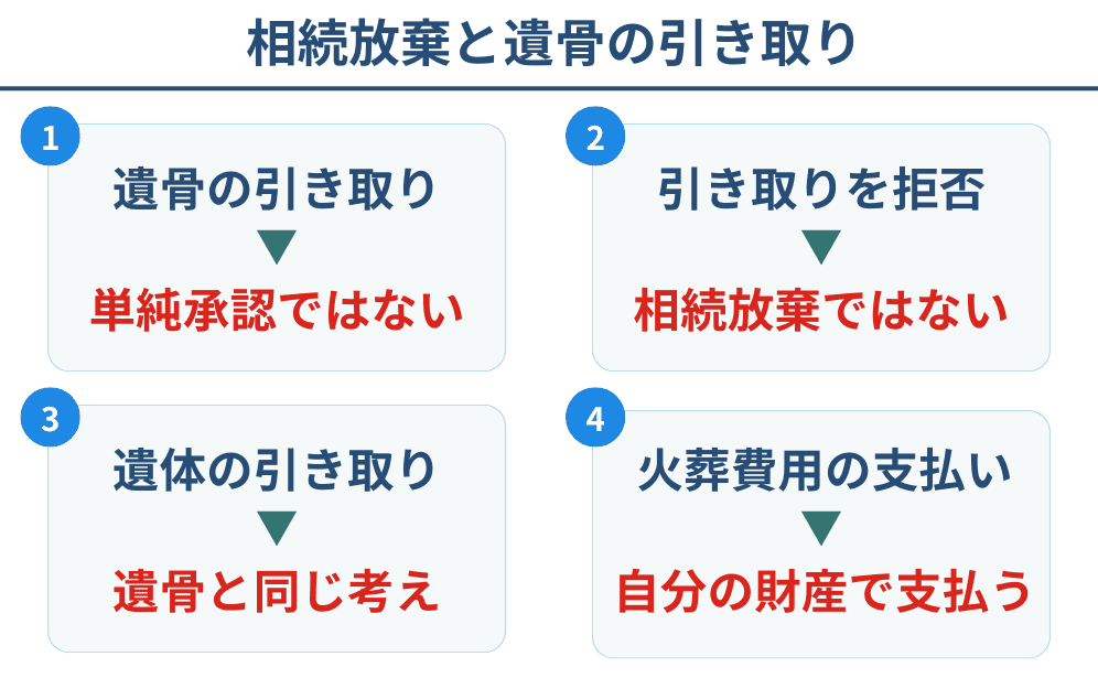 相続放棄と遺骨の引き取りに関するまとめ画像