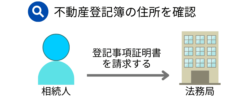 不動産登記簿にも被相続人の住所が記載されている