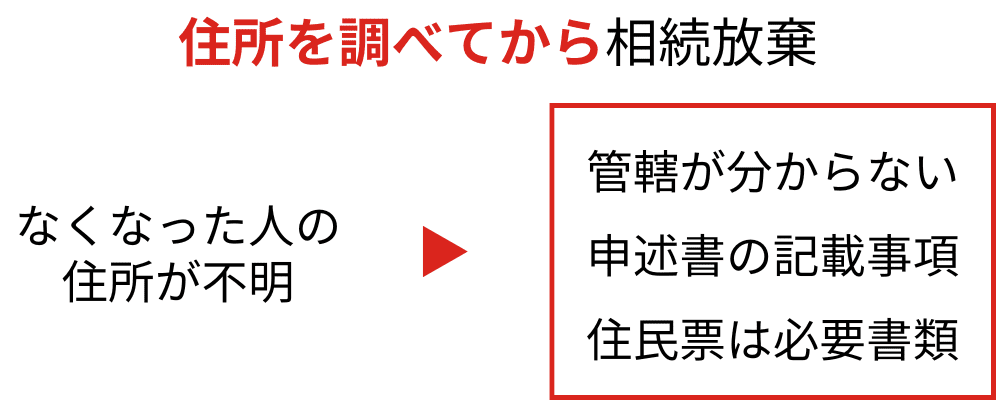 被相続人の住所が不明だと相続放棄できない