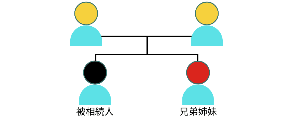 被相続人と両親が同じであれば兄弟姉妹