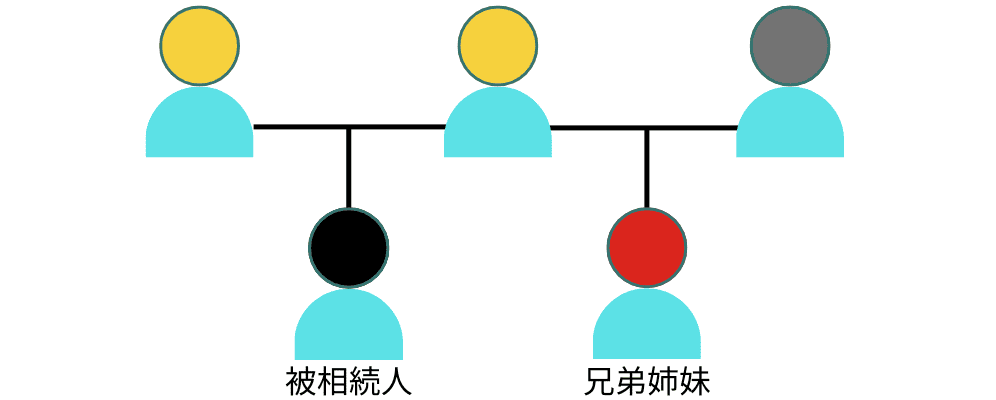 被相続人と片親が同じであれば兄弟姉妹