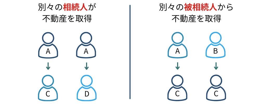 相続登記申請書を同時に提出するケースを説明した図