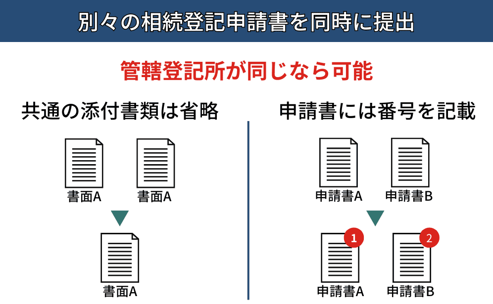 別々の相続登記申請書を提出する場合のポイント
