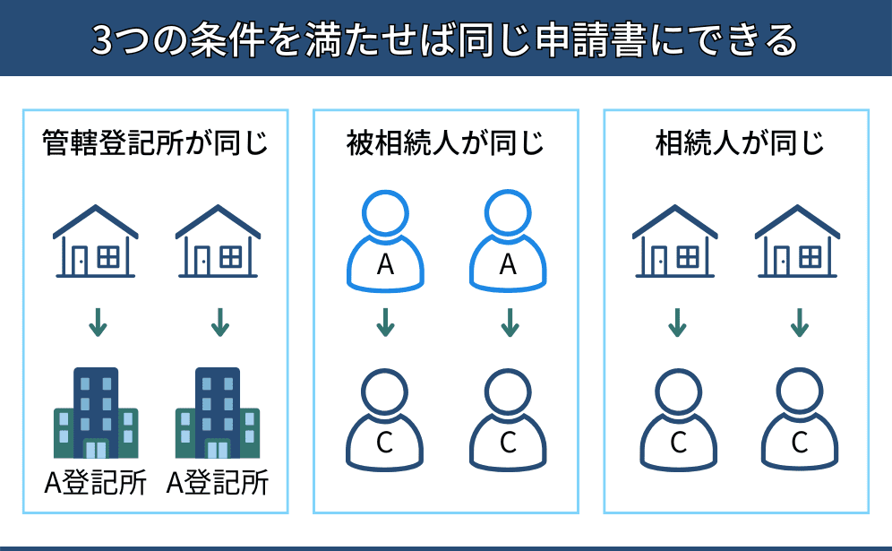 複数の不動産を同じ申請書にできる3つの条件