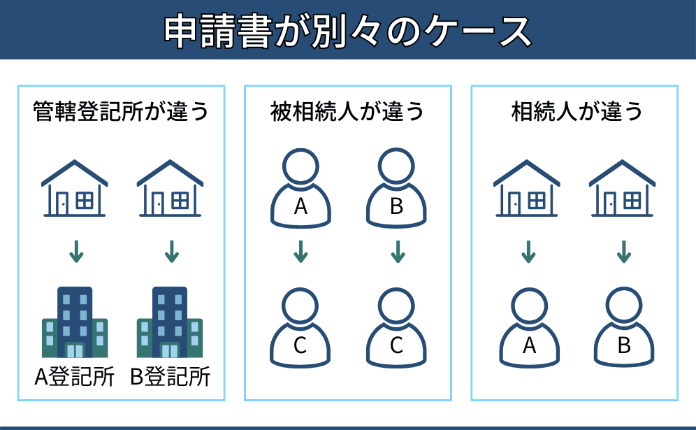 相続登記申請書が別々になるケースを表した図
