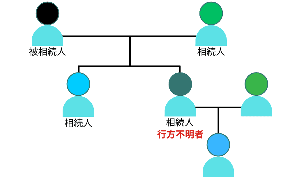 行方不明者の親族関係図