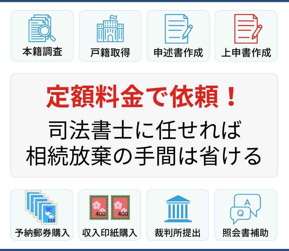 相続放棄は2万9,000円～の定額料金（費用込み）で司法書士に依頼