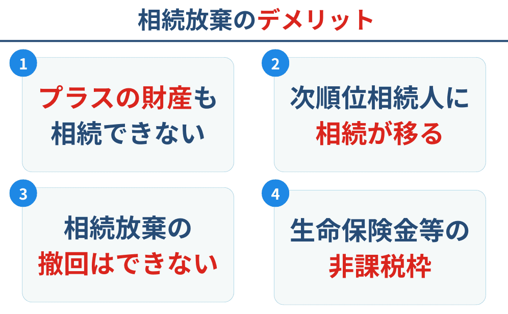 相続放棄のデメリットをまとめた画像