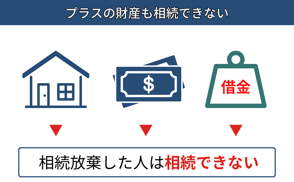 相続放棄のデメリット｜4つの不利益を確認して判断しよう！ | みかち