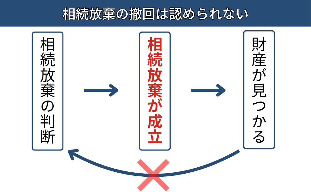 相続放棄のデメリット｜4つの不利益を確認して判断しよう！ | みかち