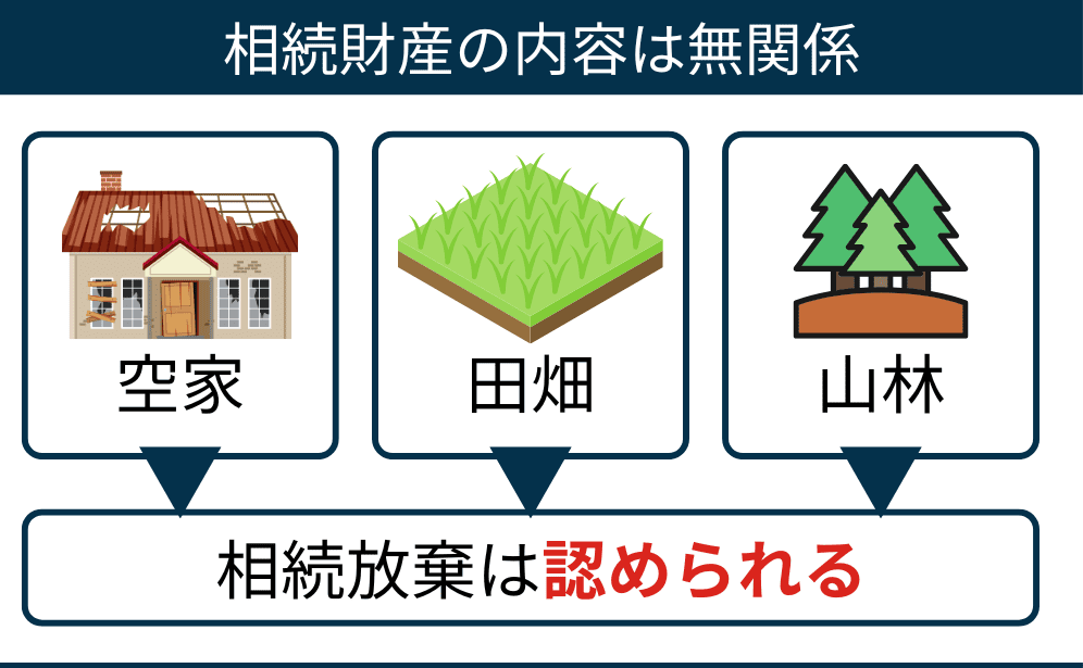 相続財産に山林が含まれても相続放棄できる