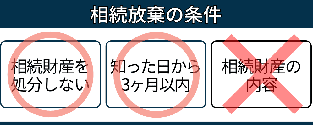 相続放棄の条件に相続財産の内容は含まれない