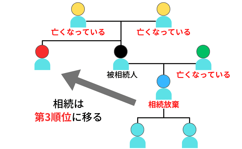 事例の家族関係図