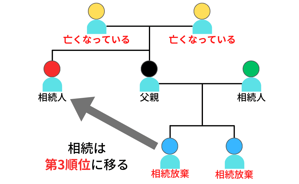 事例の相続関係図